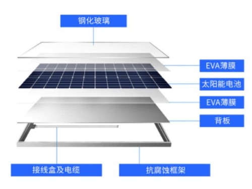 EVA光伏臘
